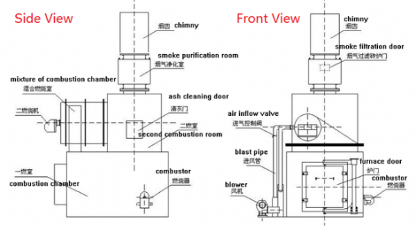 environmental medical waste incinerator for garbage burning treatment