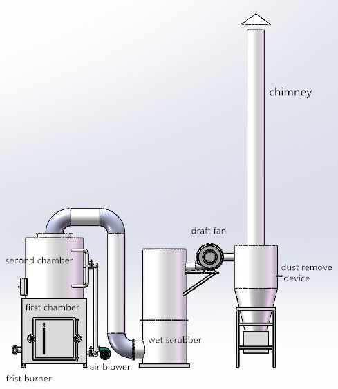 smokeless waste Incinerator with wet scrubber gas treatment system