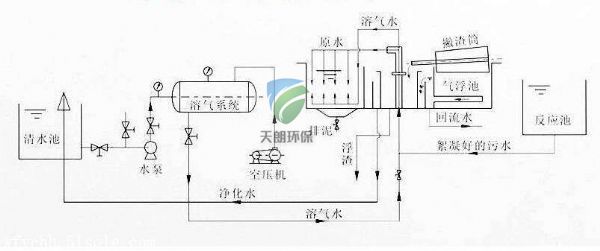 氣浮機(jī)設(shè)備